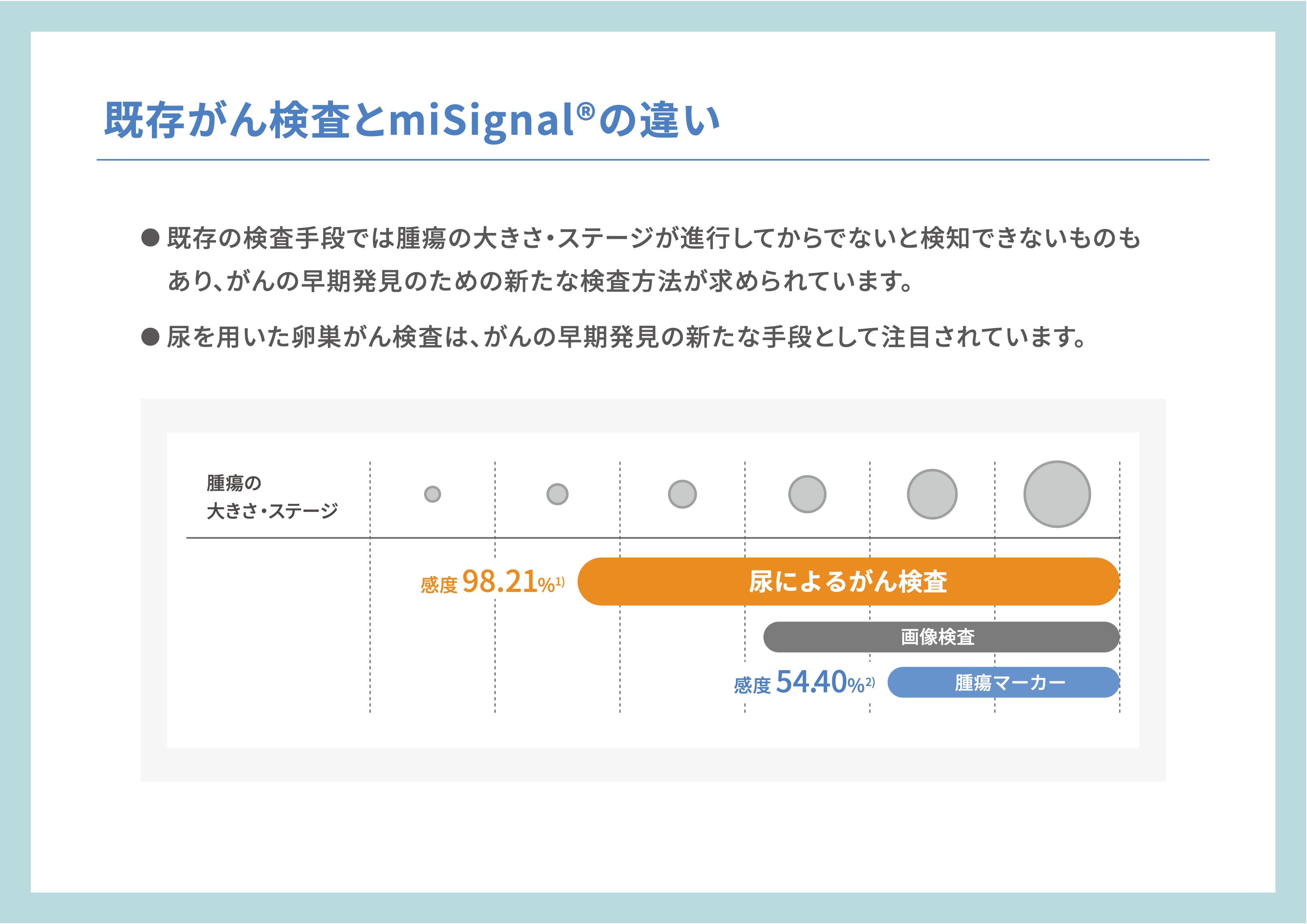 青木優美クリニック転移性がん患者における血液中のＣＴＣの検出頻度